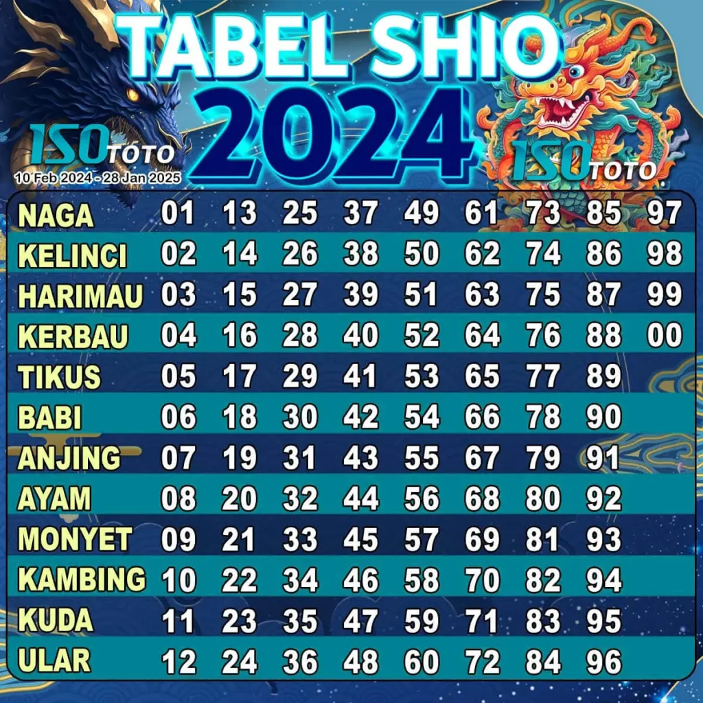 tabel shio 2024 isototo